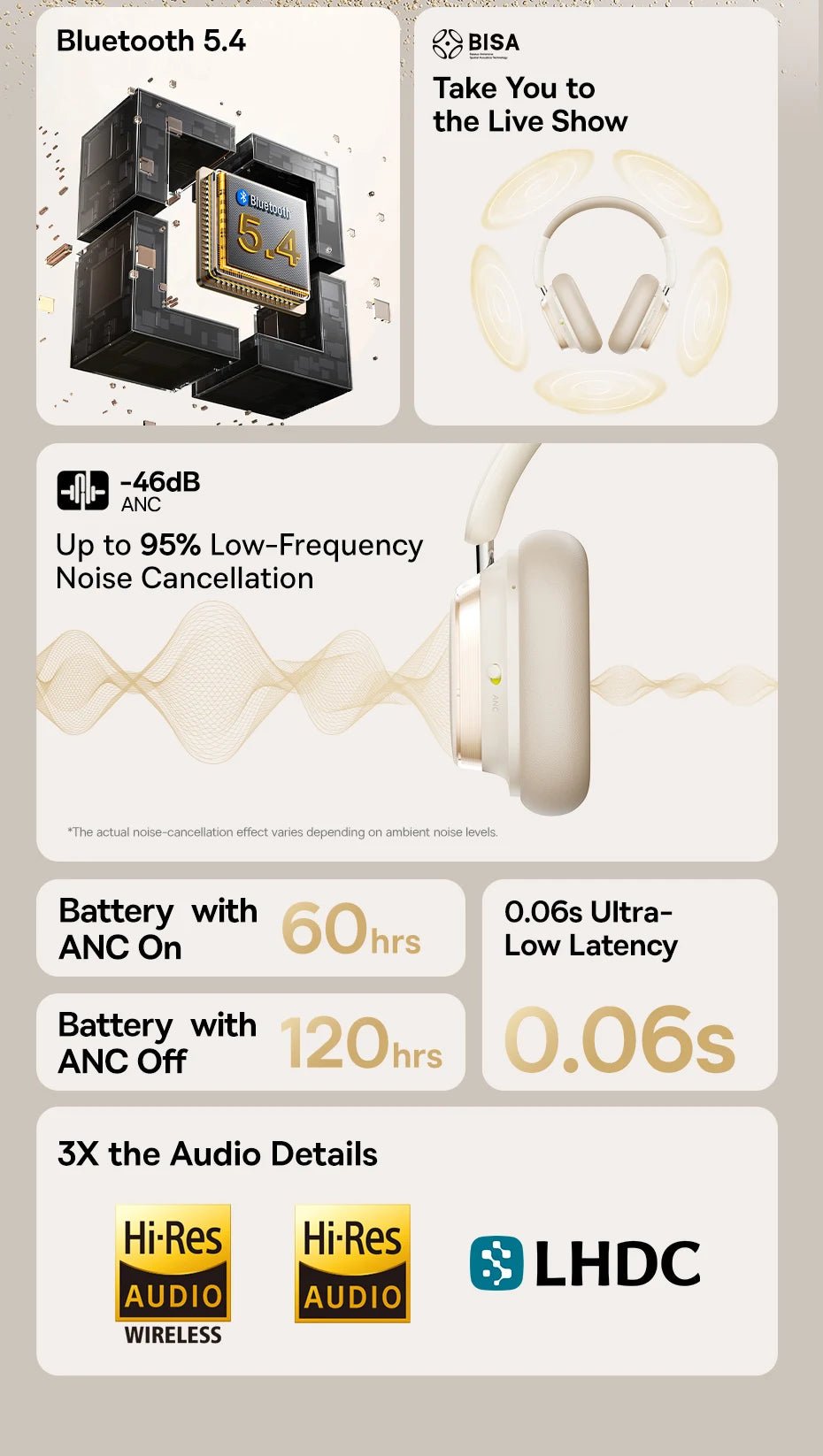 Baseus Bowie H1s Wireless Headphones | Bluetooth 5.4 Noise Canceling 120H Battery - House Flexa