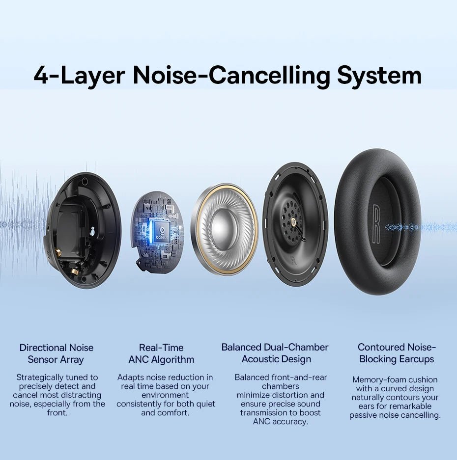 Baseus Bowie H1s Wireless Headphones | Bluetooth 5.4 Noise Canceling 120H Battery - House Flexa