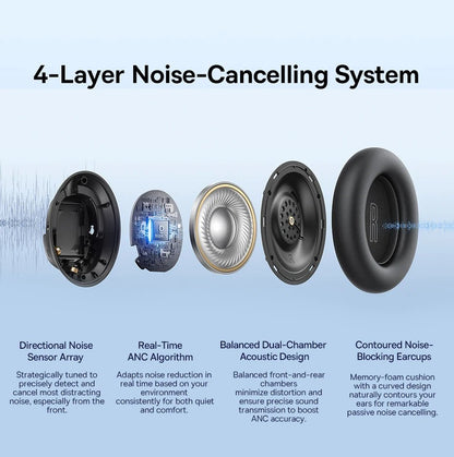 Baseus Bowie H1s Wireless Headphones | Bluetooth 5.4 Noise Canceling 120H Battery - House Flexa